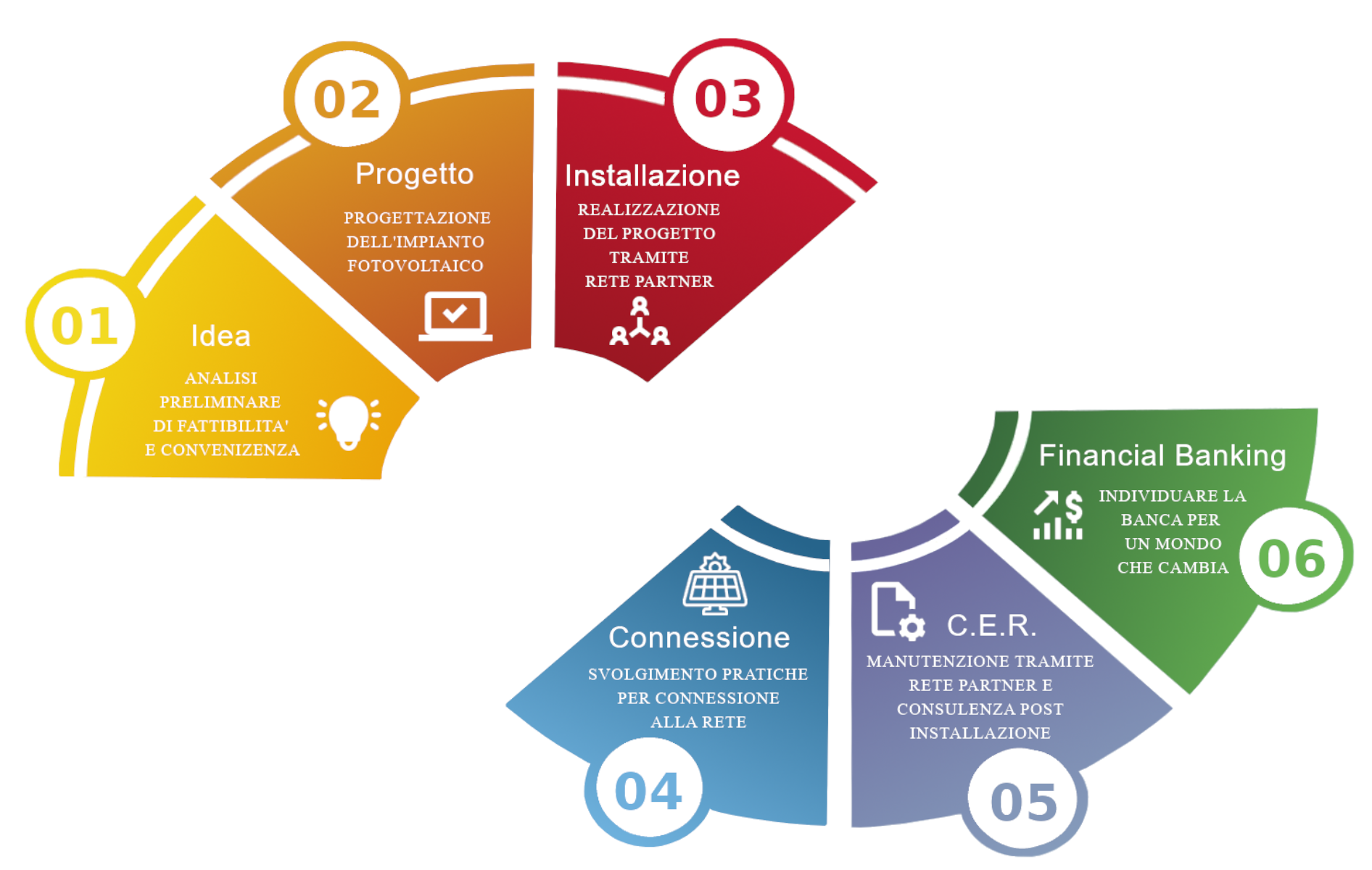 Consulenza
